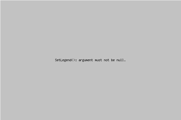 Runs per Season Chart for DC.Baggott